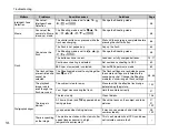 Предварительный просмотр 146 страницы FujiFilm FINEPIX S1000 fd Owner'S Manual