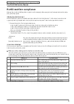 Предварительный просмотр 3 страницы FujiFilm FinePix S1500 Service Manual