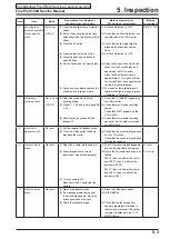 Предварительный просмотр 125 страницы FujiFilm FinePix S1500 Service Manual