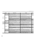 Preview for 172 page of FujiFilm FinePix S1600 Series Basic Manual