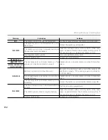 Preview for 178 page of FujiFilm FinePix S1600 Series Basic Manual