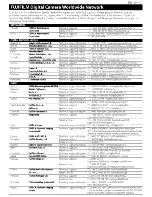 Preview for 195 page of FujiFilm FinePix S1600 Series Basic Manual