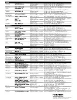 Preview for 196 page of FujiFilm FinePix S1600 Series Basic Manual