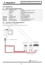 Предварительный просмотр 54 страницы FujiFilm FinePix S1800 Series Service Manual