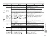 Preview for 127 page of FujiFilm Finepix S2000HD Owner'S Manual