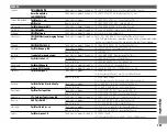 Preview for 145 page of FujiFilm Finepix S2000HD Owner'S Manual