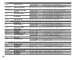 Preview for 146 page of FujiFilm Finepix S2000HD Owner'S Manual