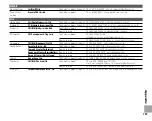 Preview for 147 page of FujiFilm Finepix S2000HD Owner'S Manual