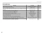 Preview for 12 page of FujiFilm FINEPIX S3200 Series Owner'S Manual