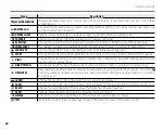 Preview for 38 page of FujiFilm FINEPIX S3200 Series Owner'S Manual