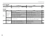 Preview for 126 page of FujiFilm FINEPIX S3200 Series Owner'S Manual