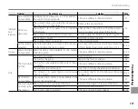 Preview for 127 page of FujiFilm FINEPIX S3200 Series Owner'S Manual