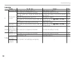 Preview for 130 page of FujiFilm FINEPIX S3200 Series Owner'S Manual