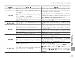 Preview for 133 page of FujiFilm FINEPIX S3200 Series Owner'S Manual