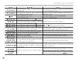 Preview for 134 page of FujiFilm FINEPIX S3200 Series Owner'S Manual