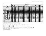 Preview for 147 page of FujiFilm FINEPIX S3200 Series Owner'S Manual