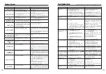 Preview for 63 page of FujiFilm FinePix S5200 Owner'S Manual