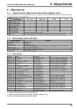 Preview for 61 page of FujiFilm FinePix S5200 Service Manual