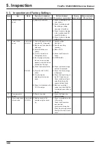 Preview for 100 page of FujiFilm FinePix S5200 Service Manual