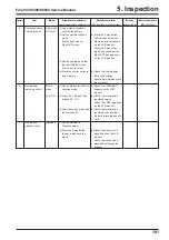 Preview for 101 page of FujiFilm FinePix S5200 Service Manual