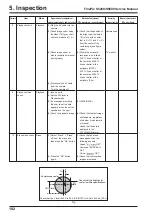 Preview for 102 page of FujiFilm FinePix S5200 Service Manual