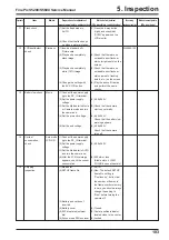 Preview for 103 page of FujiFilm FinePix S5200 Service Manual