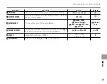 Предварительный просмотр 87 страницы FujiFilm Finepix S6600 series Owner'S Manual