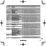 Preview for 63 page of FujiFilm Finepix XP100 Owner'S Manual