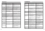 Preview for 54 page of FujiFilm FinePix Z 2 Owner'S Manual