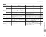 Preview for 103 page of FujiFilm FinePix Z30 Owner'S Manual