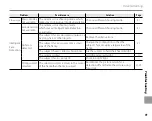 Preview for 101 page of FujiFilm FinePix Z33WP Owner'S Manual