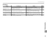 Preview for 105 page of FujiFilm FinePix Z33WP Owner'S Manual