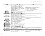 Preview for 108 page of FujiFilm FinePix Z33WP Owner'S Manual