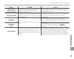 Preview for 109 page of FujiFilm FinePix Z33WP Owner'S Manual