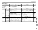 Предварительный просмотр 89 страницы FujiFilm FinePix Z35 Owner'S Manual