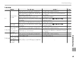 Предварительный просмотр 93 страницы FujiFilm FinePix Z35 Owner'S Manual