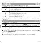 Preview for 86 page of FujiFilm FinePix Z85 Owner'S Manual