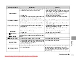 Preview for 151 page of FujiFilm FinePlx S5700 Owner'S Manual