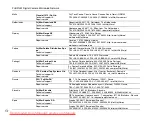 Preview for 172 page of FujiFilm FinePlx S5700 Owner'S Manual