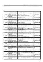 Preview for 119 page of FujiFilm FLA-8000 Operation Manual