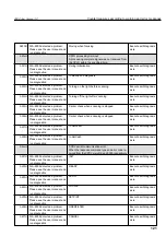 Preview for 123 page of FujiFilm FLA-8000 Operation Manual