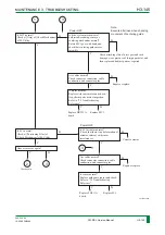 Preview for 208 page of FujiFilm FM-DP L Service Manual