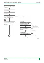 Preview for 211 page of FujiFilm FM-DP L Service Manual