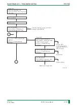 Preview for 215 page of FujiFilm FM-DP L Service Manual