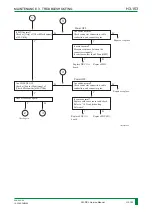 Preview for 216 page of FujiFilm FM-DP L Service Manual