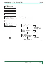 Preview for 219 page of FujiFilm FM-DP L Service Manual