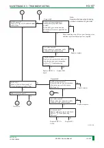 Preview for 220 page of FujiFilm FM-DP L Service Manual