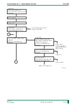 Preview for 227 page of FujiFilm FM-DP L Service Manual