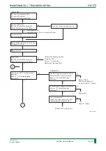 Preview for 235 page of FujiFilm FM-DP L Service Manual