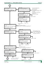 Preview for 280 page of FujiFilm FM-DP L Service Manual